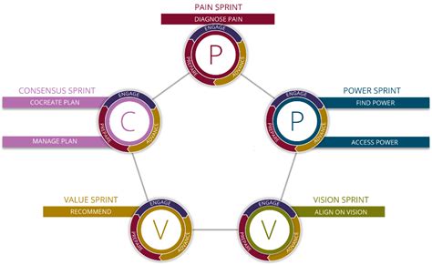 what is sprint selling.